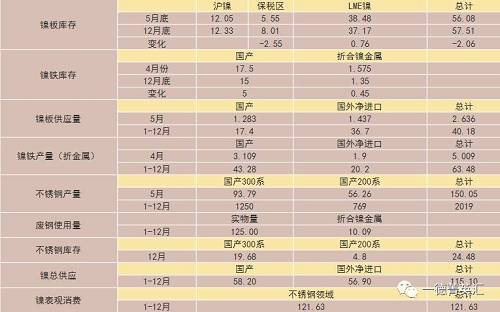 尋底路漫漫，鎳價支撐在何方丨一德有色