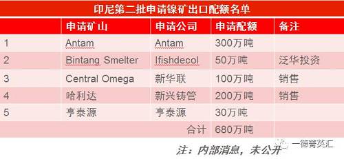 尋底路漫漫，鎳價支撐在何方丨一德有色