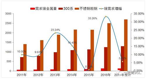 尋底路漫漫，鎳價支撐在何方丨一德有色