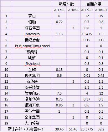 產(chǎn)業(yè)利空盡放，鎳價(jià)三季度或?qū)⒂瓉?lái)曙光丨下半年投資報(bào)告