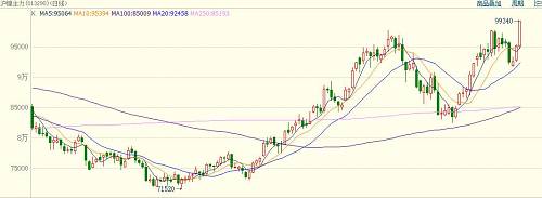 中國當前鎳礦依賴菲律賓，具有較強的季節(jié)規(guī)律，11月份進入雨季，鎳礦出口減少。