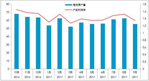 截至10月26日，10月份，LME庫存增加0.23萬噸，至38.4萬噸；同期，上期所庫存下降0.44萬噸至4.87萬噸，全球總庫存下降0.21萬噸。青山一期的壓制，國內(nèi)真實供需短缺幅度或降低至100噸/天。