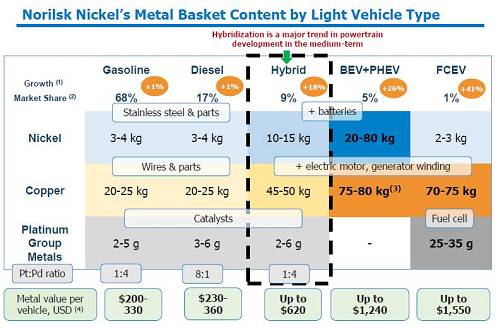 2、印尼不銹鋼問題還沒有完全解決；