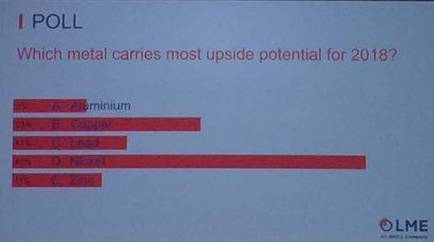 LME庫存也很有眼力的配合下降。