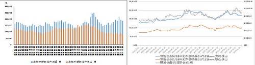 國(guó)內(nèi)不銹鋼庫(kù)存出現(xiàn)回落、不銹鋼與鎳市價(jià)格均上漲