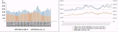 國(guó)內(nèi)不銹鋼庫(kù)存出現(xiàn)升、鎳價(jià)漲幅高于不銹鋼