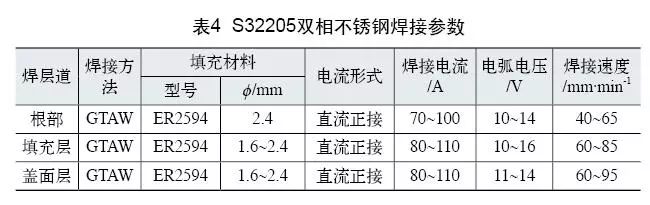 雙相不銹鋼板，2205不銹鋼,無錫不銹鋼,2507不銹鋼板,321不銹鋼板,316L不銹鋼板,無錫不銹鋼板