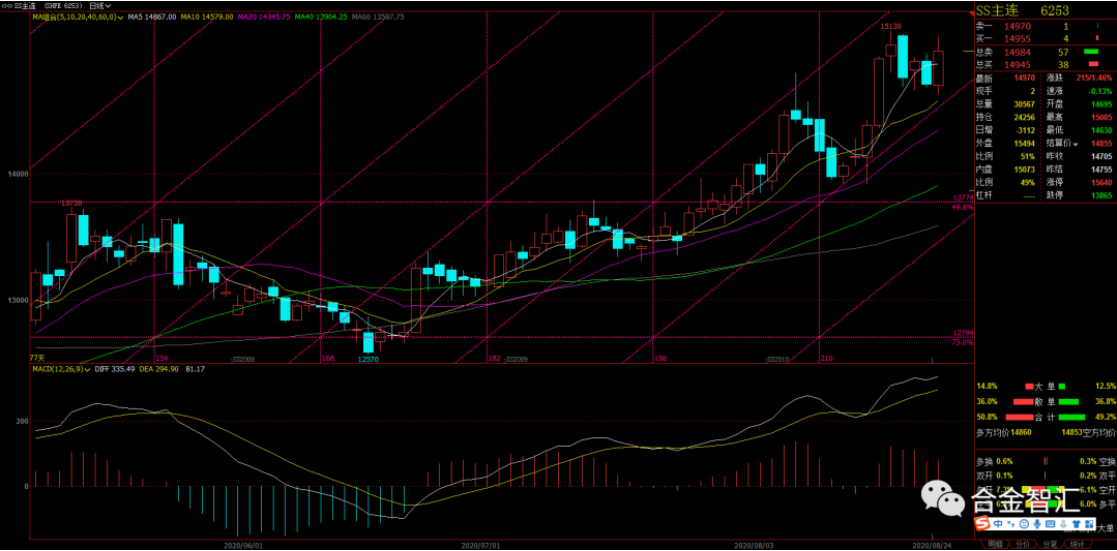 無錫不銹鋼板價(jià)格,201不銹鋼,無錫不銹鋼,304不銹鋼板,321不銹鋼板,316L不銹鋼板,無錫不銹鋼板 無錫不銹鋼板價(jià)格,201不銹鋼,無錫不銹鋼,304不銹鋼板,321不銹鋼板,316L不銹鋼板,無錫不銹鋼板